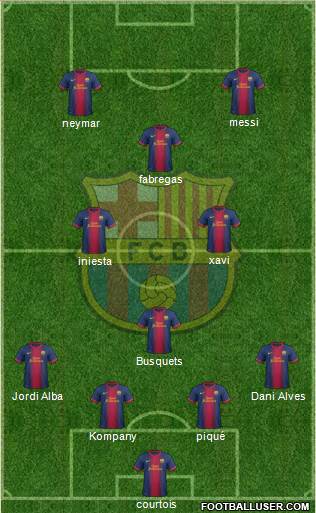 F.C. Barcelona Formation 2013