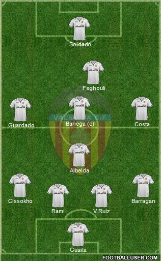 Valencia C.F., S.A.D. Formation 2013