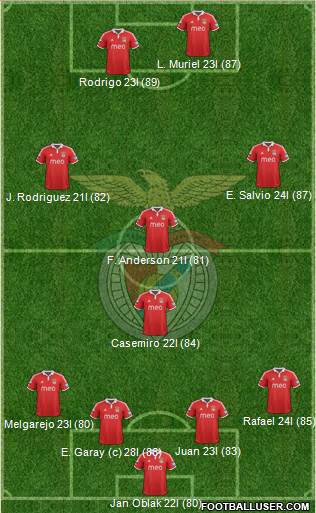 Sport Lisboa e Benfica - SAD Formation 2013