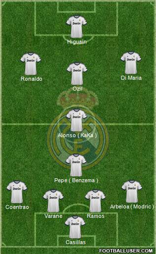Real Madrid C.F. Formation 2013