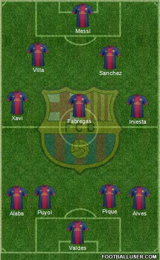 F.C. Barcelona Formation 2013