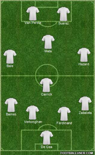England Formation 2013