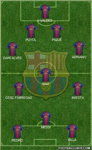 F.C. Barcelona Formation 2013