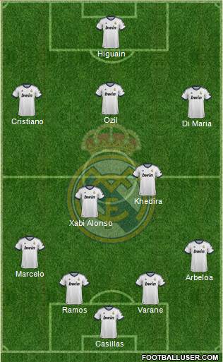 Real Madrid C.F. Formation 2013