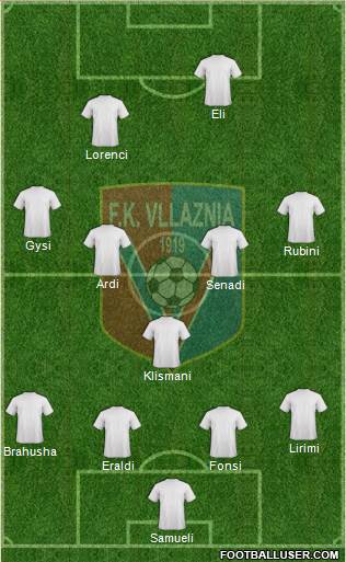 KS Vllaznia Shkodër Formation 2013