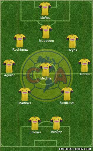 Club de Fútbol América Formation 2013