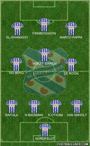 sc Heerenveen Formation 2013
