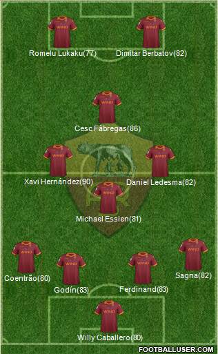 AS Roma Formation 2013