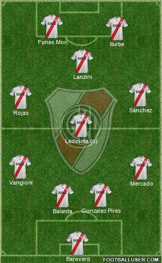 River Plate Formation 2013