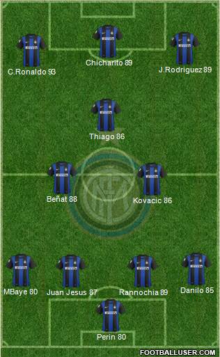 F.C. Internazionale Formation 2013