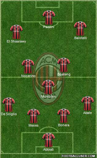 A.C. Milan Formation 2013