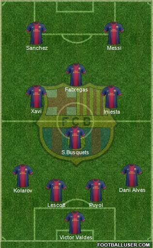 F.C. Barcelona Formation 2013