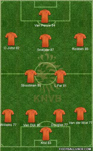 Holland Formation 2013