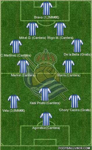 Real Sociedad S.A.D. Formation 2013