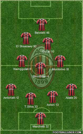 A.C. Milan Formation 2013