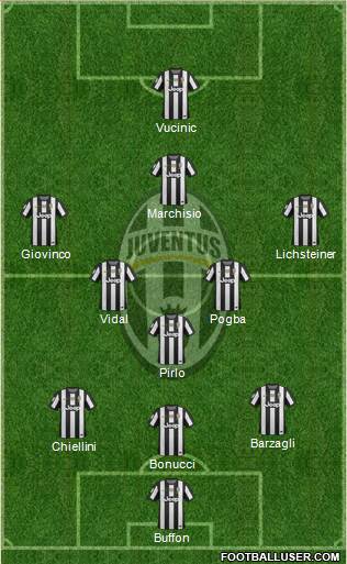 Juventus Formation 2013