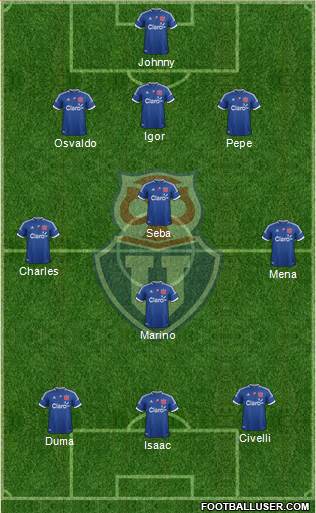 CF Universidad de Chile Formation 2013