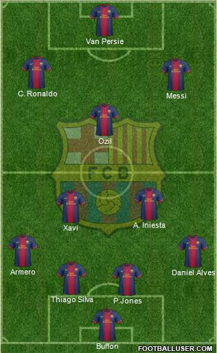 F.C. Barcelona Formation 2013