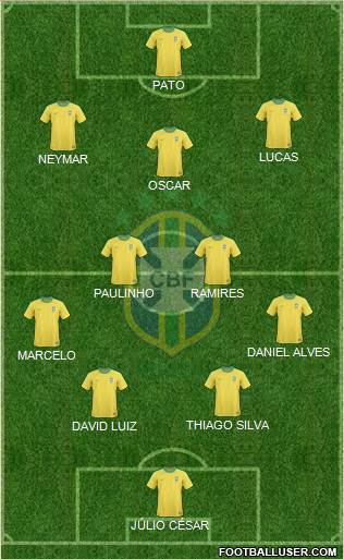 Brazil Formation 2013