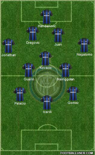 F.C. Internazionale Formation 2013
