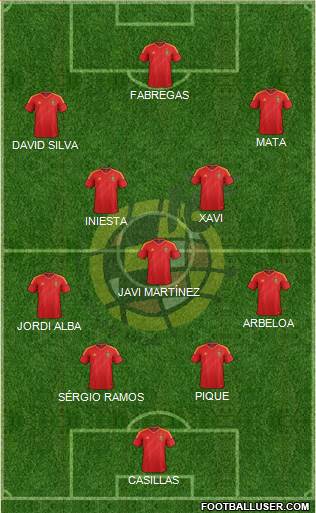 Spain Formation 2013