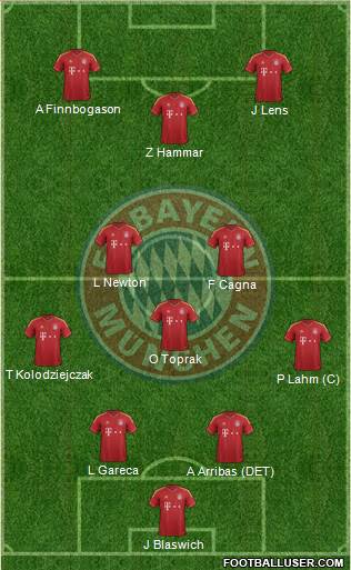 FC Bayern München Formation 2013