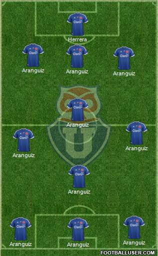 CF Universidad de Chile Formation 2013
