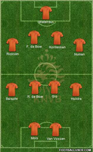 Holland Formation 2013