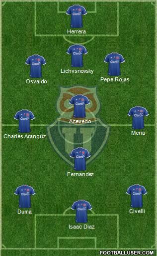 CF Universidad de Chile Formation 2013