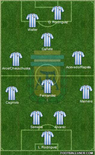 Argentina Formation 2013
