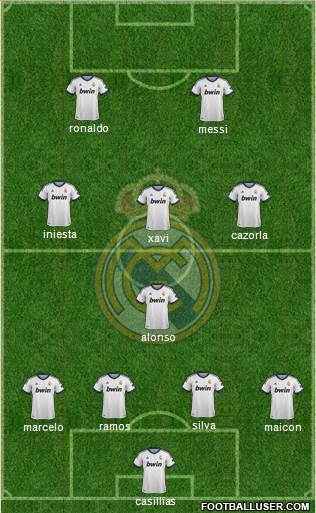 Real Madrid C.F. Formation 2013