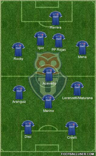 CF Universidad de Chile Formation 2013