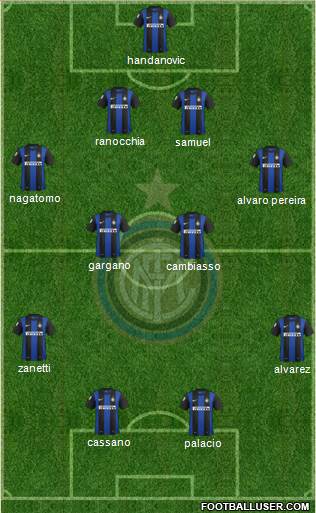 F.C. Internazionale Formation 2013