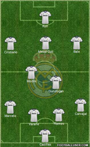 Real Madrid C.F. Formation 2013