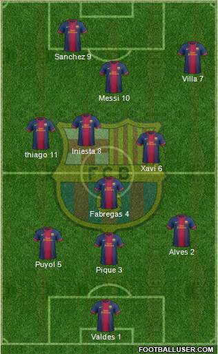 F.C. Barcelona Formation 2013