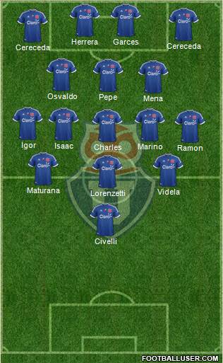 CF Universidad de Chile Formation 2013