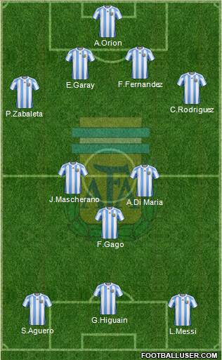 Argentina Formation 2013