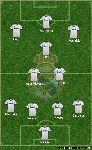 Real Madrid C.F. Formation 2013