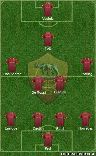 AS Roma Formation 2013