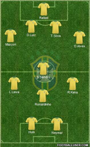 Brazil Formation 2013