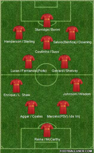 Liverpool Formation 2013
