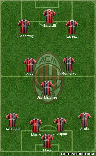 A.C. Milan Formation 2013