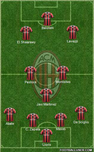 A.C. Milan Formation 2013
