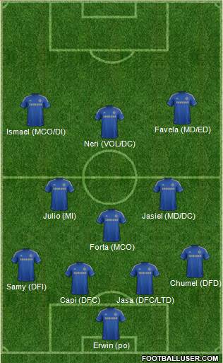 Chelsea Formation 2013