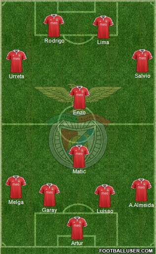 Sport Lisboa e Benfica - SAD Formation 2013