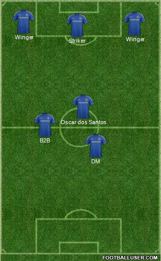 Chelsea Formation 2013