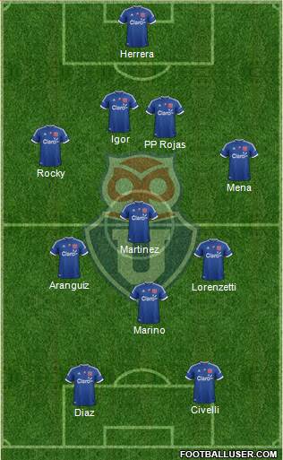 CF Universidad de Chile Formation 2013