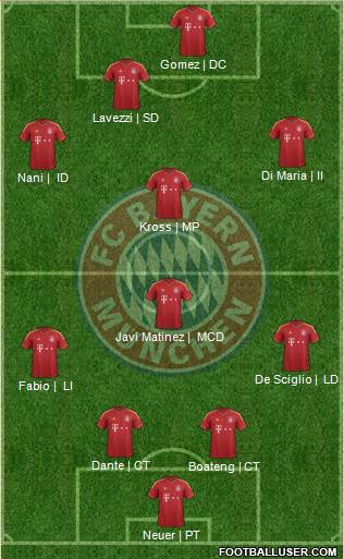 FC Bayern München Formation 2013