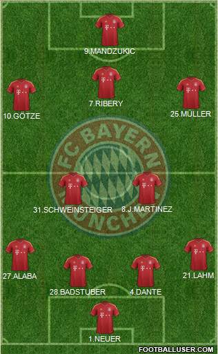 FC Bayern München Formation 2013