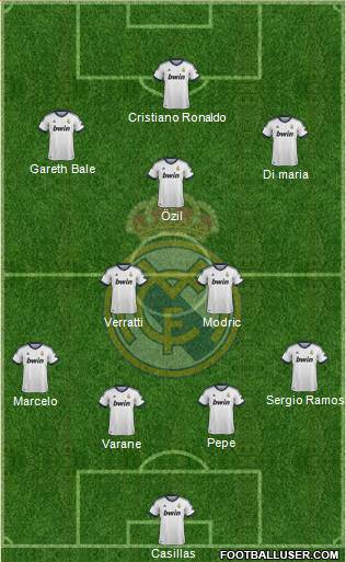 Real Madrid C.F. Formation 2013